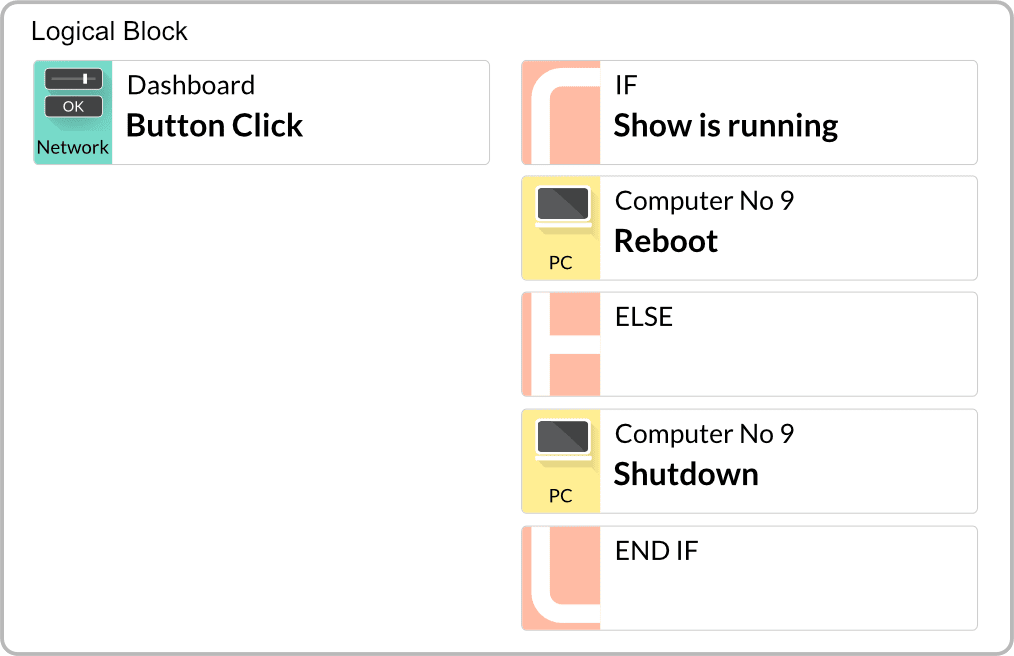 NeuroomNet Skript Blocks: logical if-block