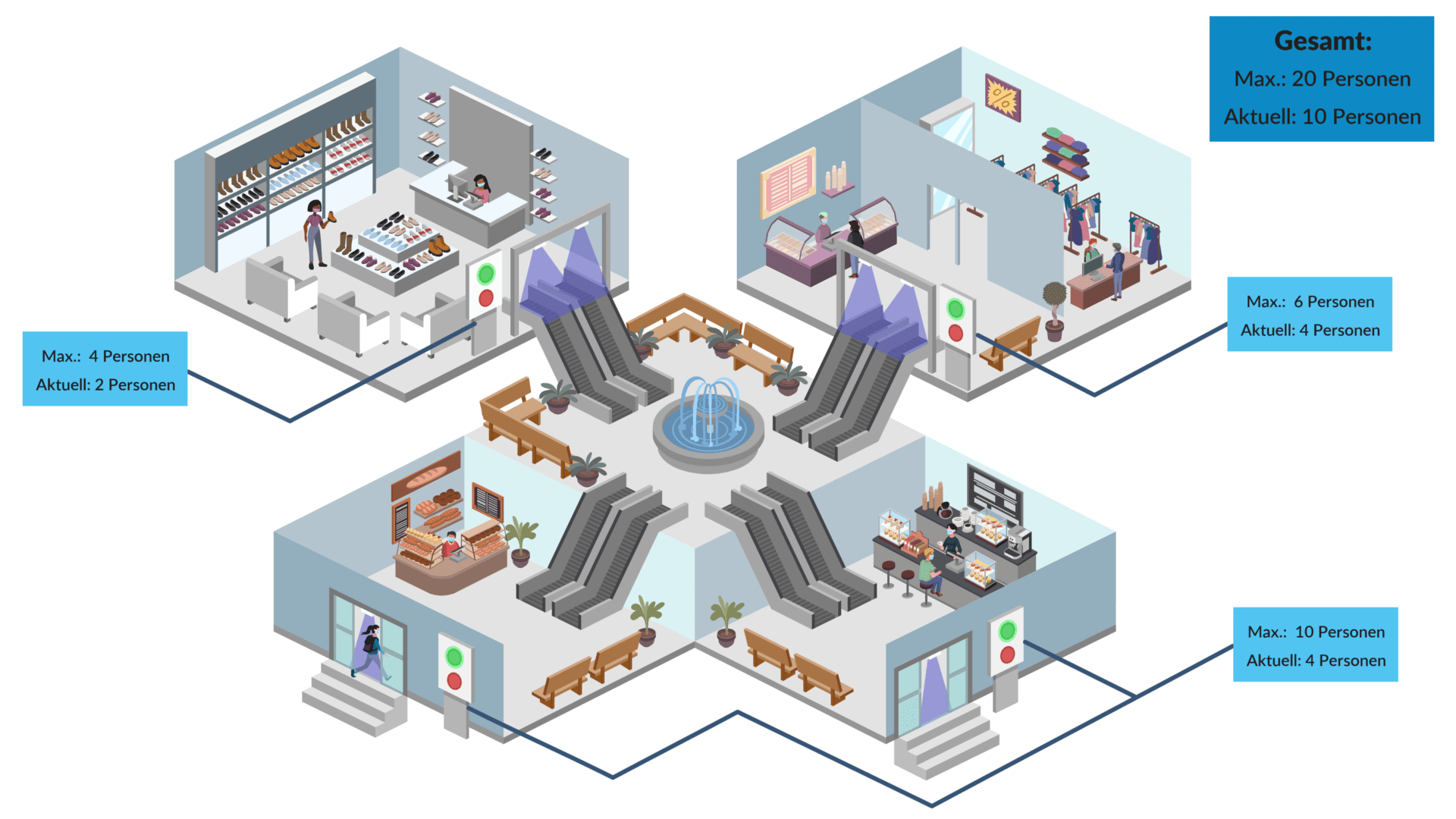 illustration of a shopping ventre and its different levels with the different visitor capacity monitored by NeuroomNet