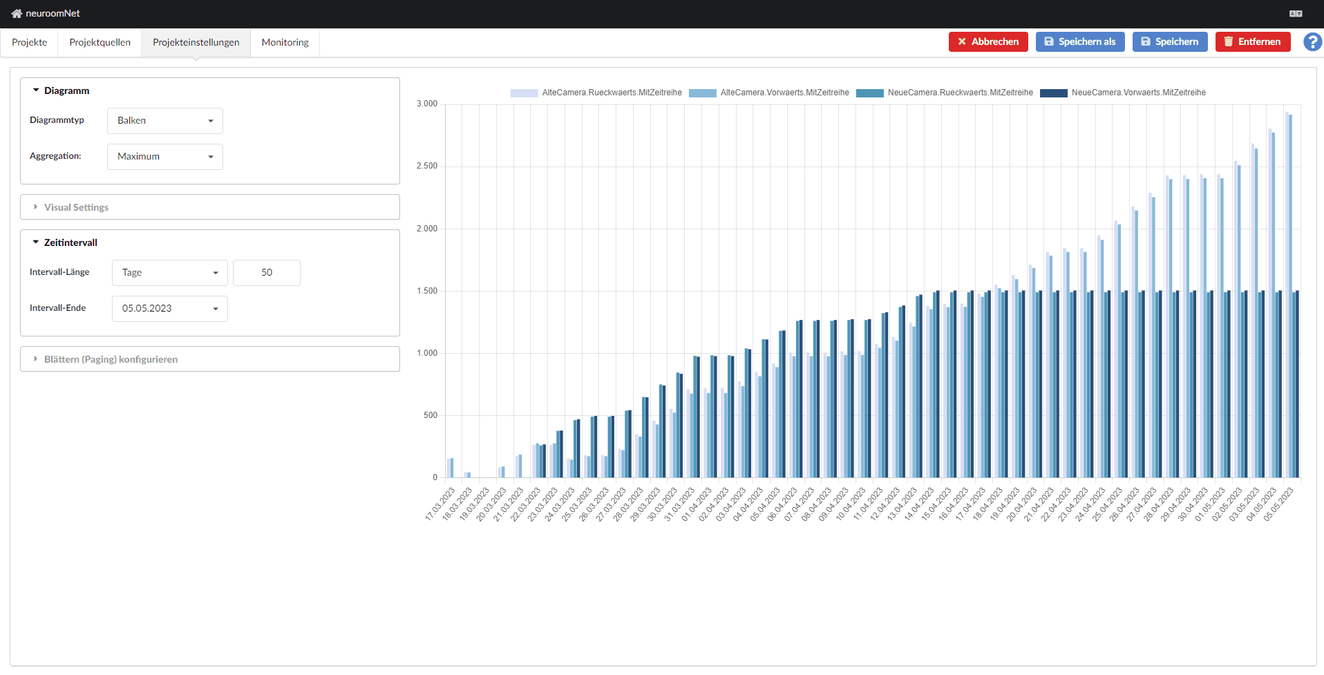 Screenshot of the NeuroomNet software with a timeline of the statistics over a year with different options for displaying the graph.